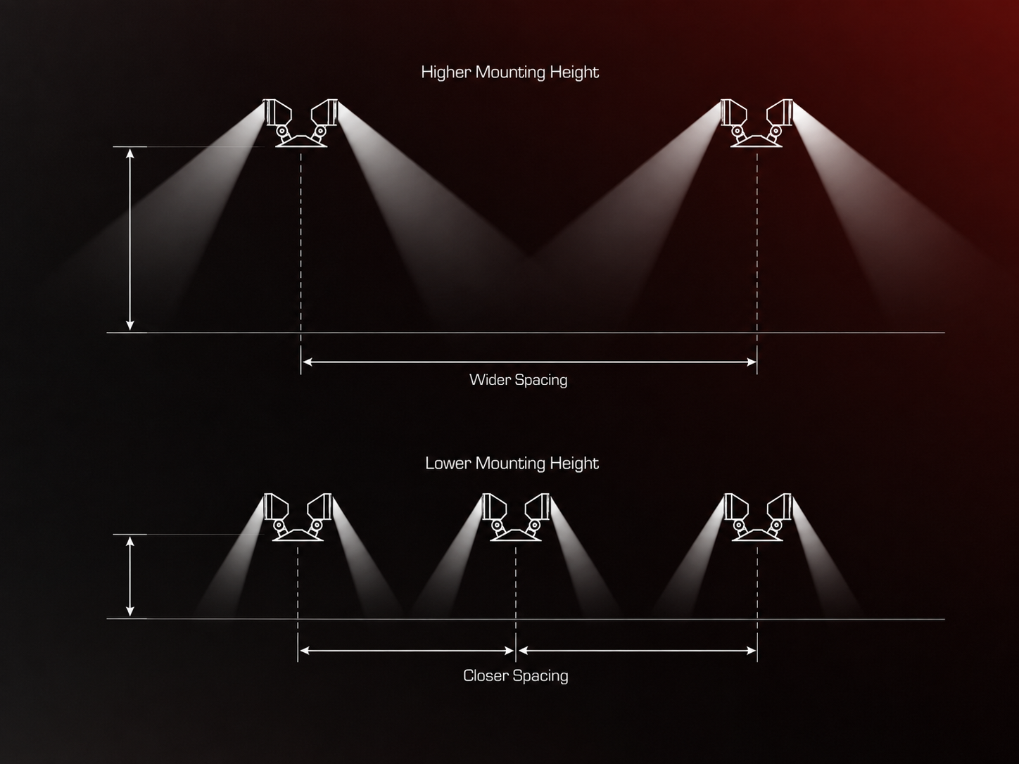 Emergency remote-head lighting diagram comparing higher and lower mounting heights and their effect on fixture spacing and light coverage.